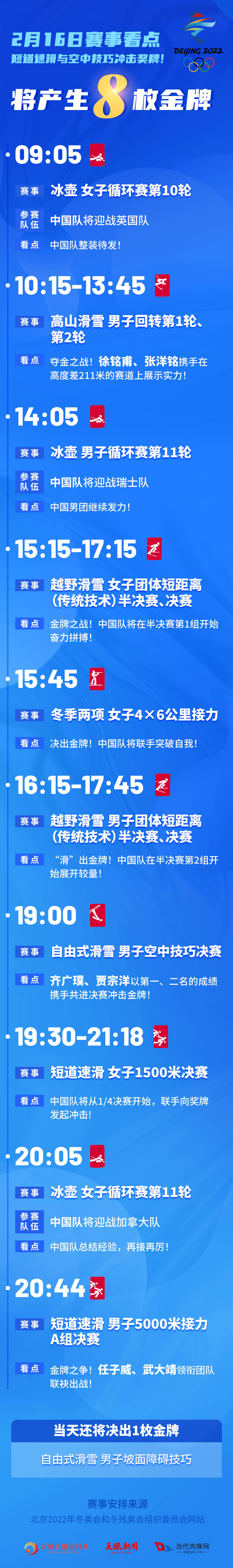 看点 天眼看冬奥︱2月16日赛事看点：短道速滑和空中技巧冲击奖牌