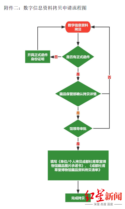 数字化|@所有人：今起！成都杜甫草堂博物馆的馆藏古籍可预约查阅了