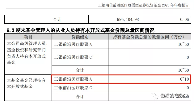 基金日记中欧健康医疗基金（中欧医疗健康基金a今日净值） 基金日记

中欧康健
医疗基金（中欧医疗康健
基金a本日
净值）《中欧健康医疗基金净值查询今天最新净值》 基金动态