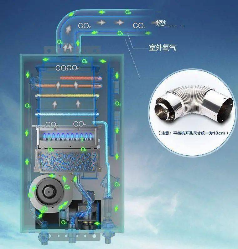 安全防范知识直排式燃气热水器有多可怕赶紧检查一下你家用的是什么