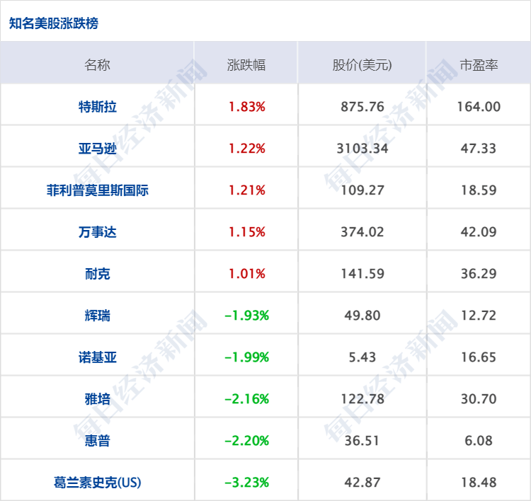 爱凌|早财经丨谷爱凌、苏翊鸣今日冲金；《老友记》国内上线，删减严重；巴菲特大量买入这两只股；G7财长警告对俄制裁，原油、黄金急涨