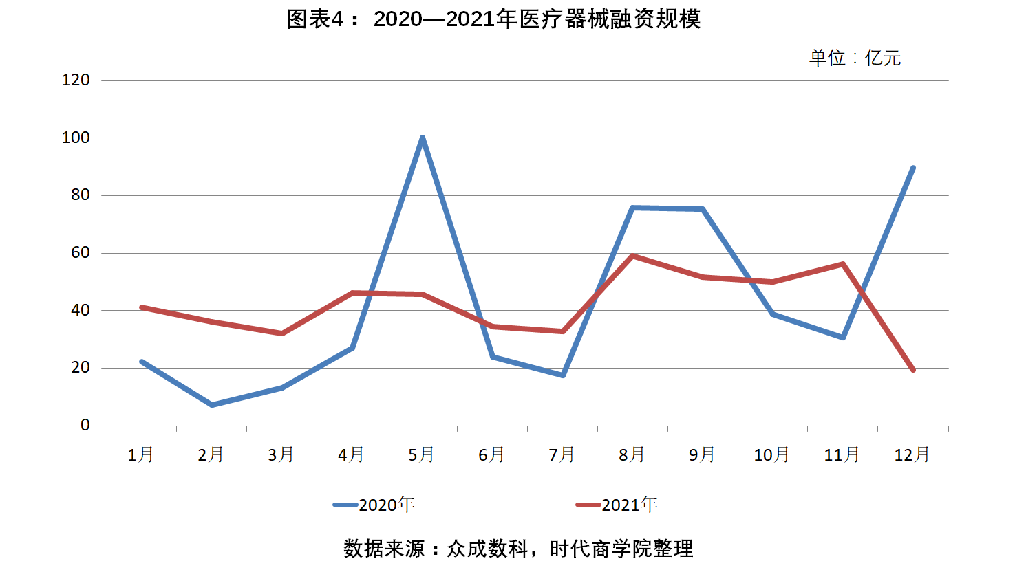 医疗器械行业2021年盘点报告医疗器械指数全年下跌7256只成分股翻倍