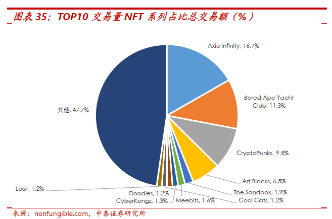 一切皆可NFT,这是一个新的泡沫么?_交易_OpenSea_认证