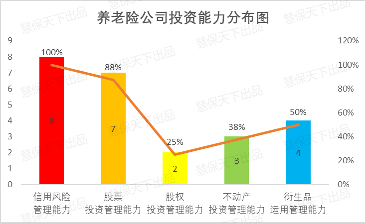 200多家險企2021年投資能力圖譜出爐84家暫不具投資能力