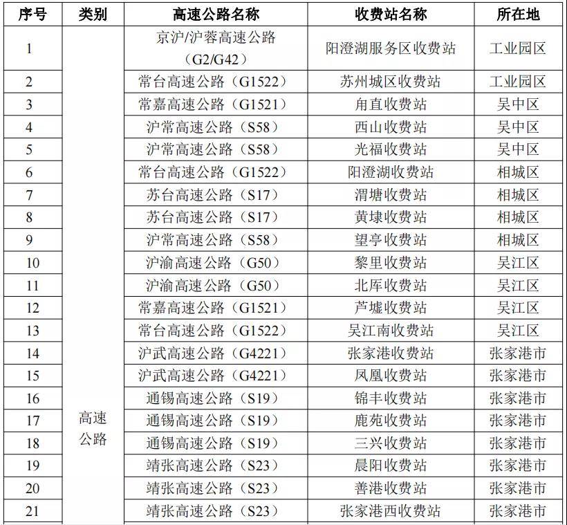 入口|苏州：16日零时起新增关闭18个高速入口、4个长江汽渡