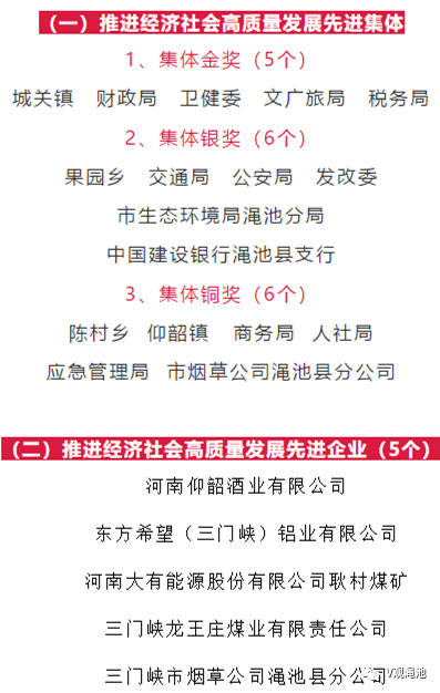 光荣榜丨渑池县2021年度各类先进名单（一）