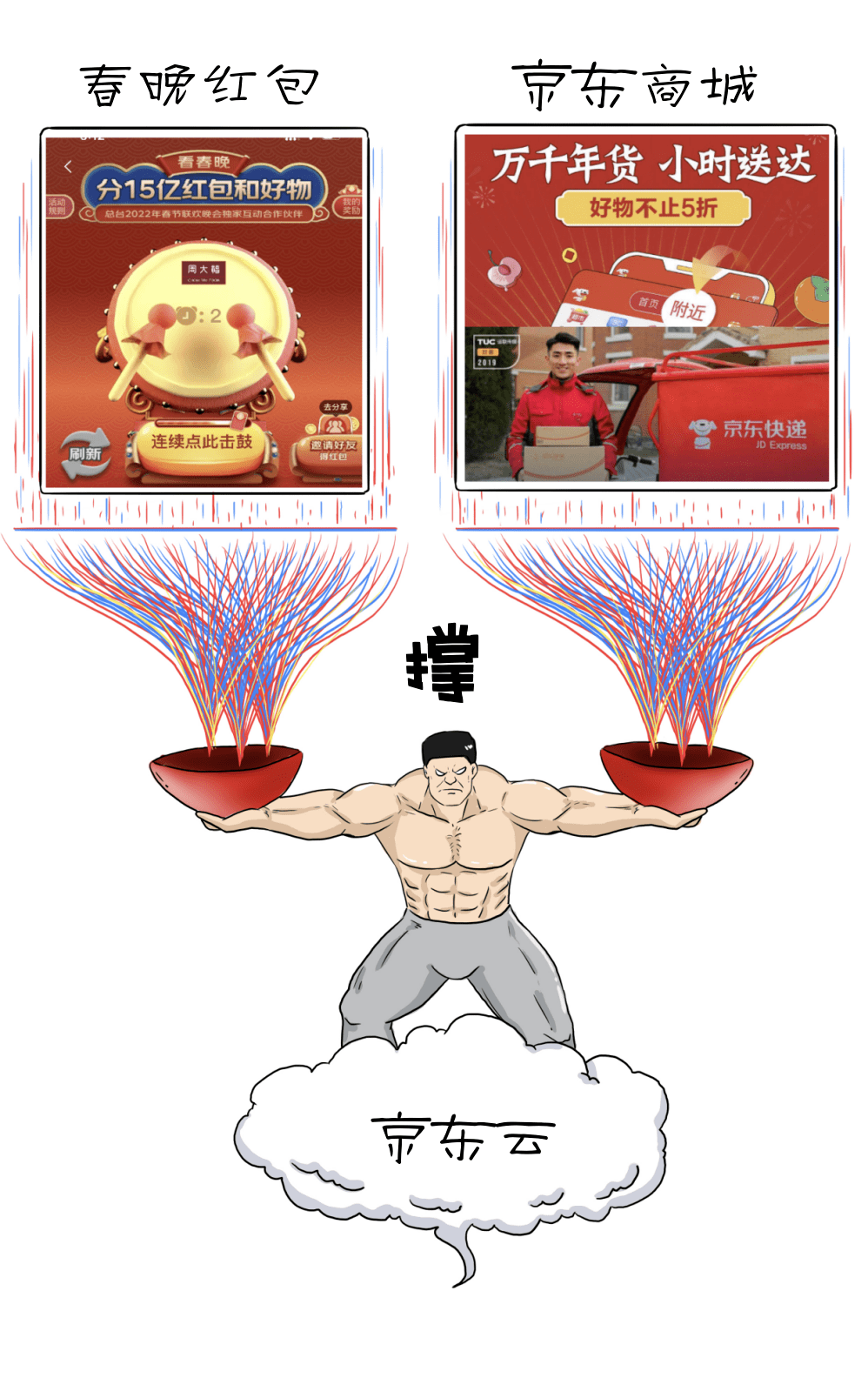 全球特大云计算项目，扛得住是庆功宴，扛不住是散伙饭…