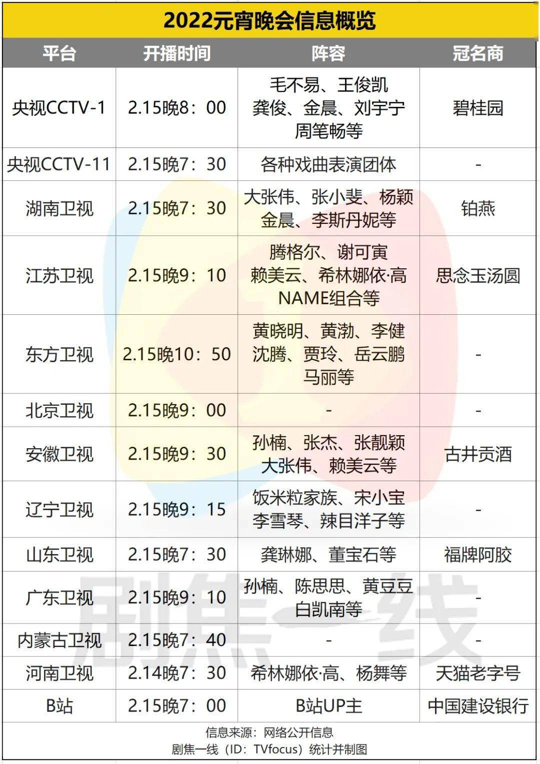 卫视|集齐13台晚会的元宵节，为什么不热闹？