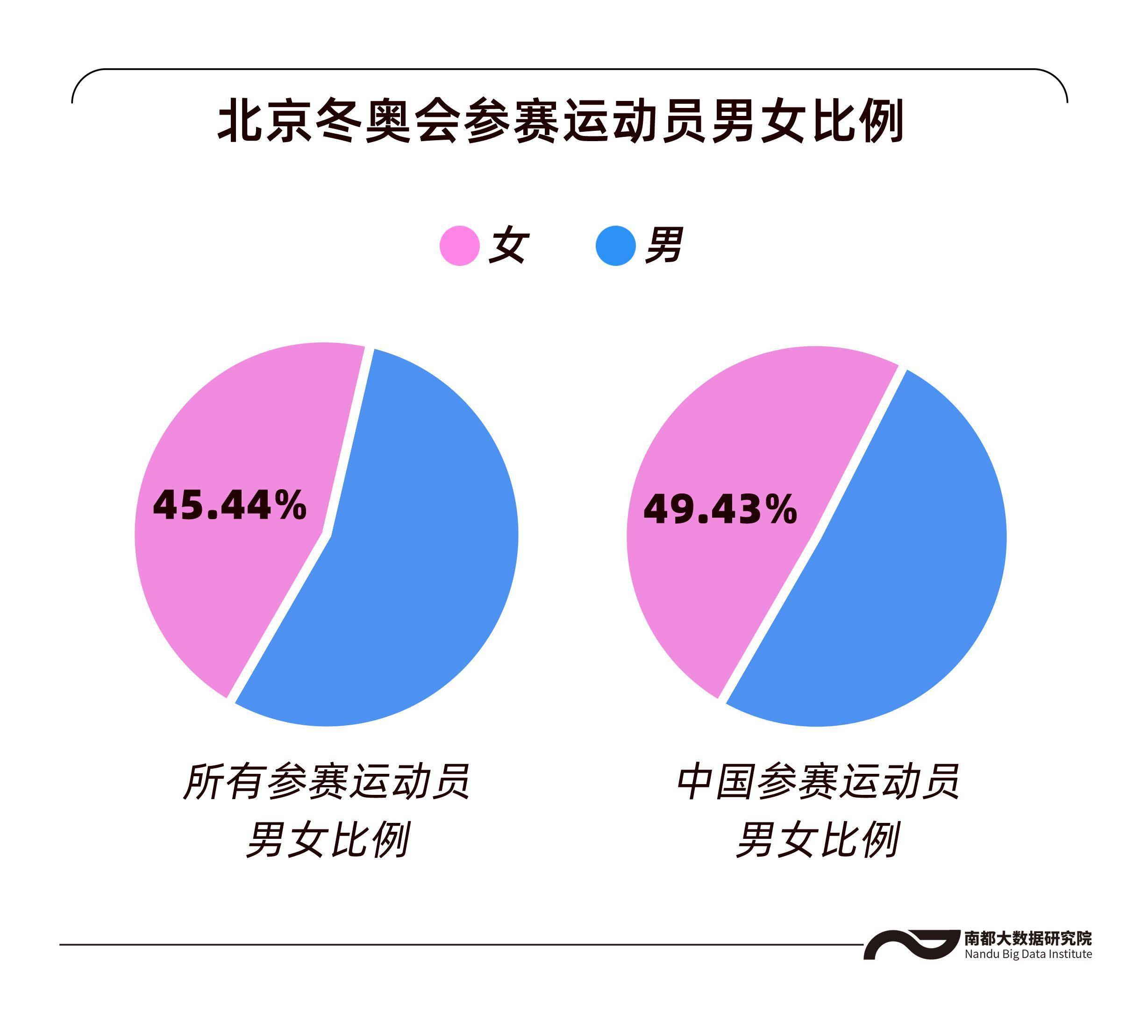 冬奥会参赛国家数图片