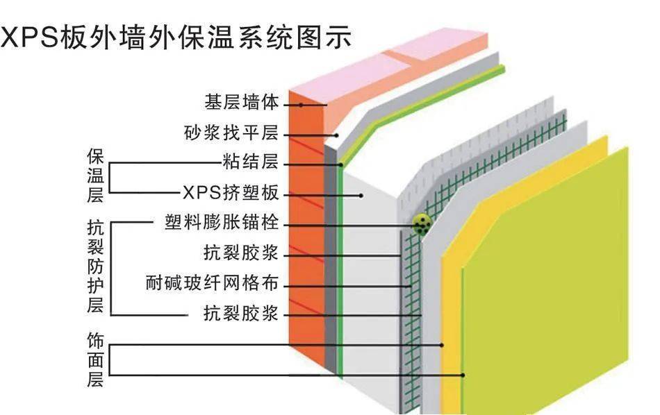 jgj144外墙外保温系统术语解释