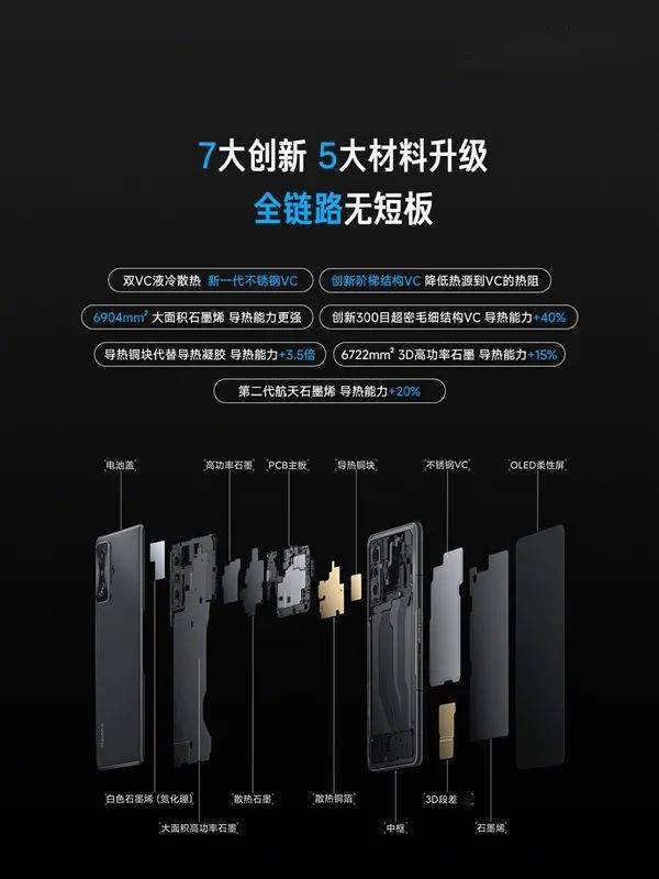 红米新一代旗舰K50电竞版登场，就这？