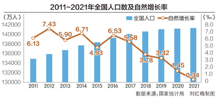 徐州人口_徐州公布老龄事业发展状况老年人口数超193万(2)