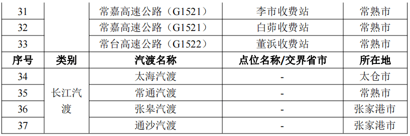 防控|苏州市疫情防控2022年第14号通告