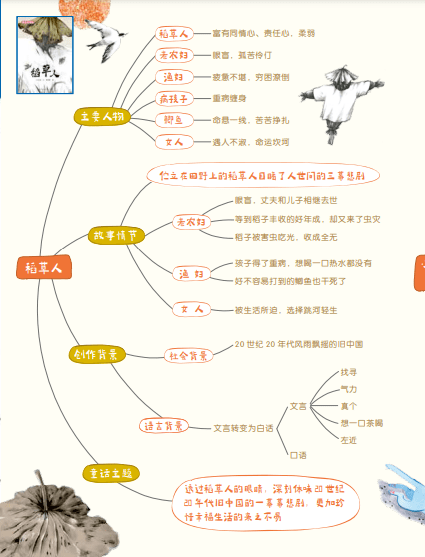 爱的教育人物圆环图图片