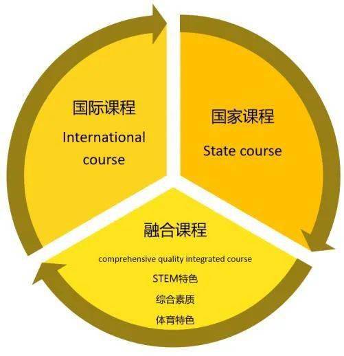 北京东方红学校美国蓝带学校精英班招生简章_schools_of_课程