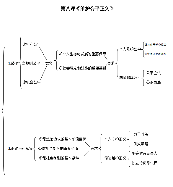 政治·七八九年級·下冊思維導圖彙總_單元_結構圖_技巧