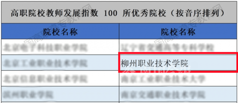 柳州職業技術學院登上四大榜單全國僅17所廣西唯一