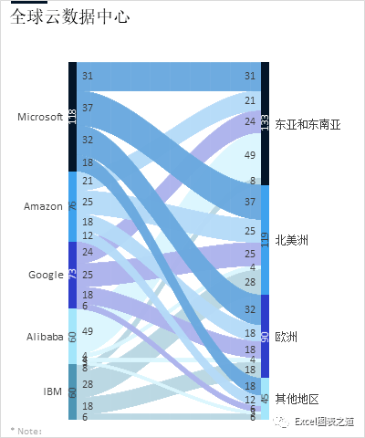 如何可视化两个类别维度比较的数据表