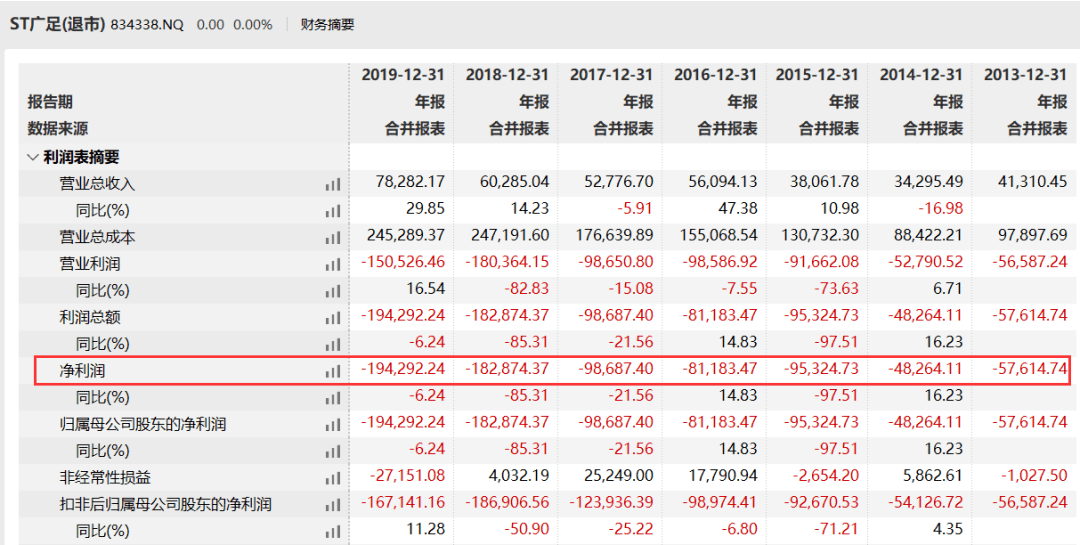 女足|大幅降薪！广州队一线队球员年薪最低仅6万元，封顶60万！与5名归化球员终止合约