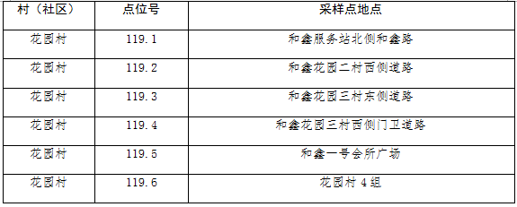 村周巷村75往期回顧75 市委書記韓衛帶隊督查高新區(塘橋鎮)疫情