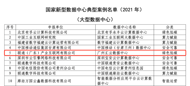 评选|践行绿色低碳！广州新型数据中心获国家级荣誉