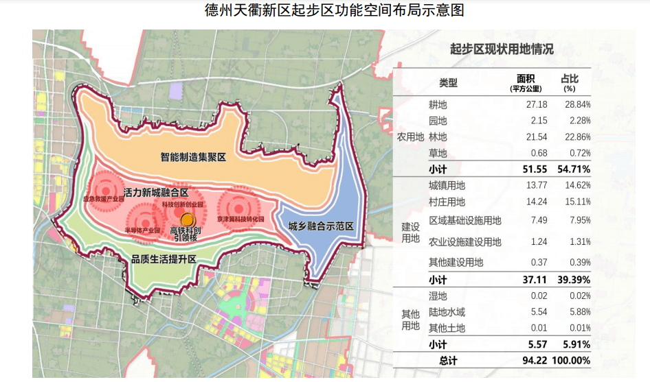 德州天衢新区行政区划图片