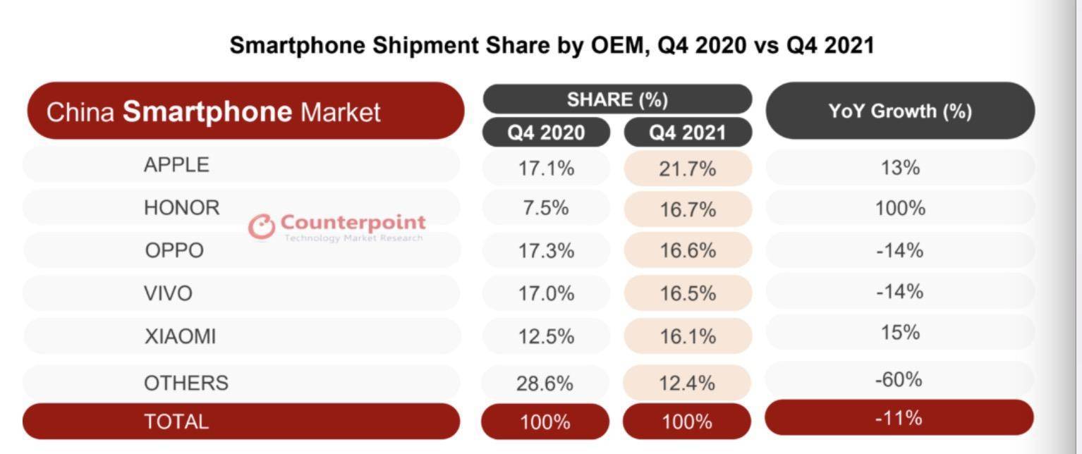 手机|卖不动？1月手机出货降17%，华为退出高端机市场或将洗牌