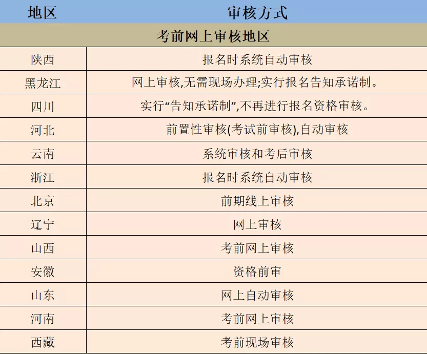 职业学位证书报名 来自搜狐网