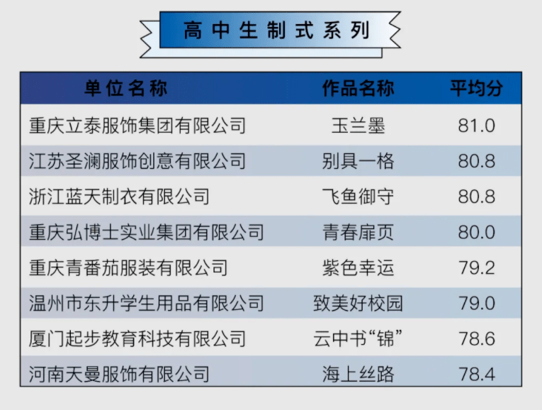 名单 官方认证 | ISUE·2022中国校服设计大赛【小学/初中/高中】入围名单+效果图揭晓！