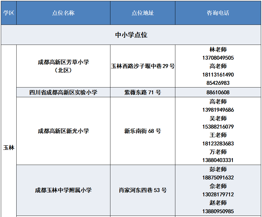 点位|官方带娃又来了！高新区推出32个周末托管服务点位