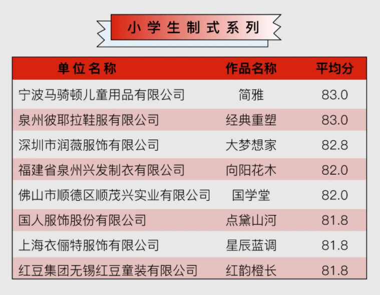 名单 官方认证 | ISUE·2022中国校服设计大赛【小学/初中/高中】入围名单+效果图揭晓！