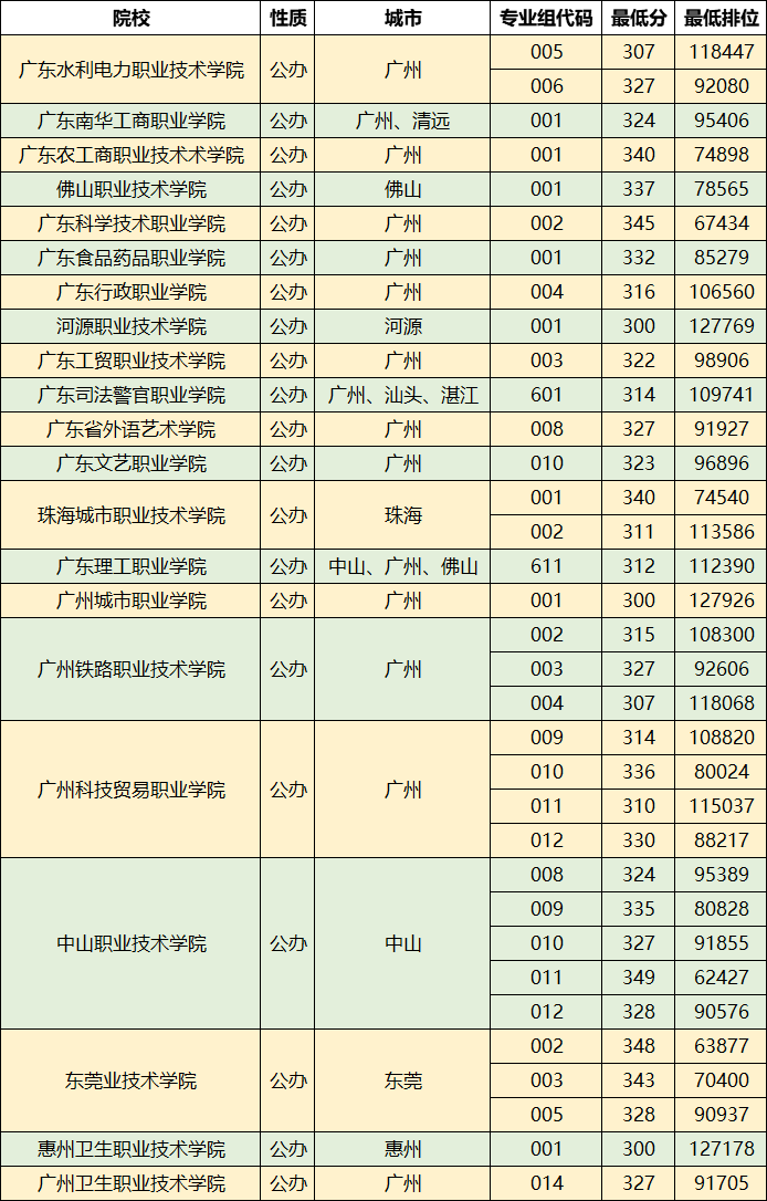 2023廣東高考文理人數_四川高考文理人數_2018廣東高考人數文理