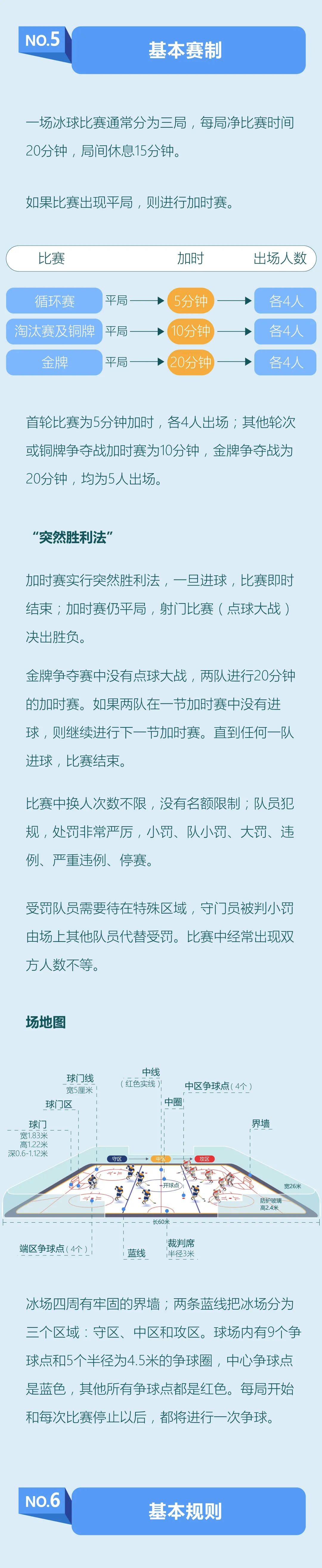 极具|冰球比赛真的可以“合法打架”吗?