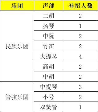 福建大剧院青少年艺术团春季班管弦乐团·民族乐团春季班·学员补招