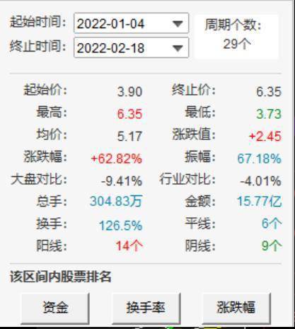 海南发布:2022年海南省拟安排省重点(重大)项目152个