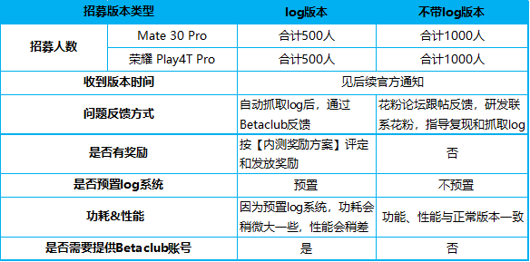华为Mate 30 Pro、荣耀Play4T Pro开启HarmonyOS 2新版本内测招募