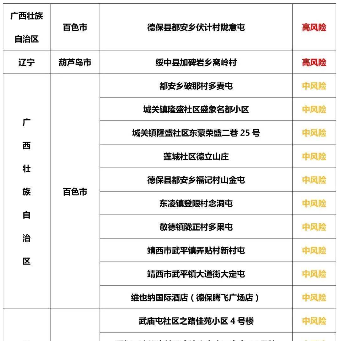 事关开学，辽宁疾控发布提醒..._人员_主动_相关措施