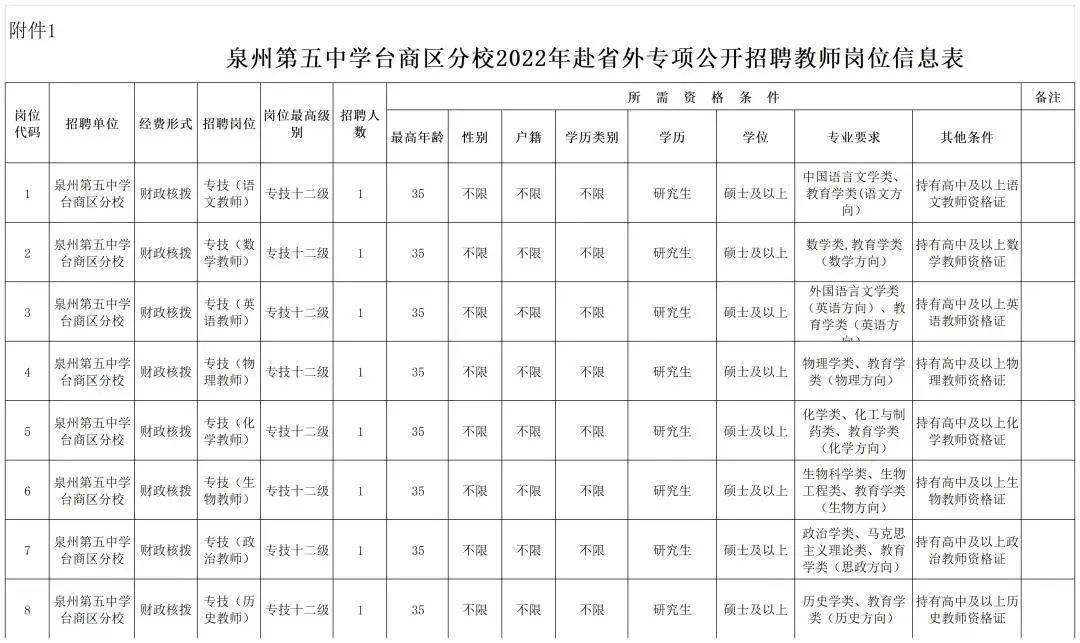 泉州五中橋南校區(qū)_泉州五中_泉州五中官網(wǎng)