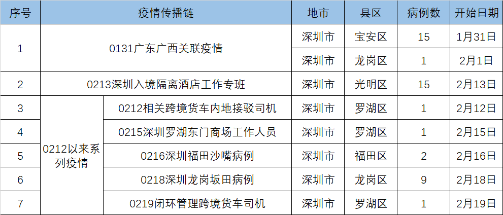 黑龍江黑河疫情目前主要集中在黑河市,存在多條傳播