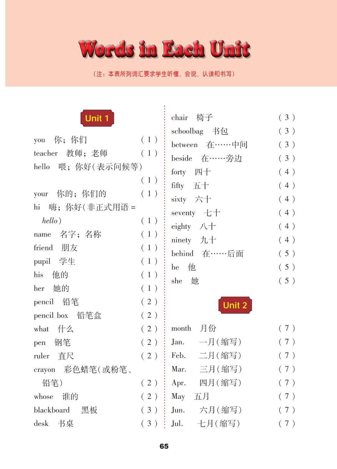 寒假預習必備冀教版四年級英語下冊電子課本彙總