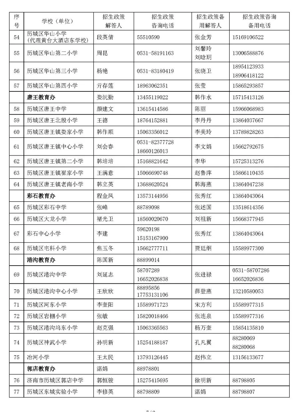 2022招生季这份济南中小学通讯录请查收