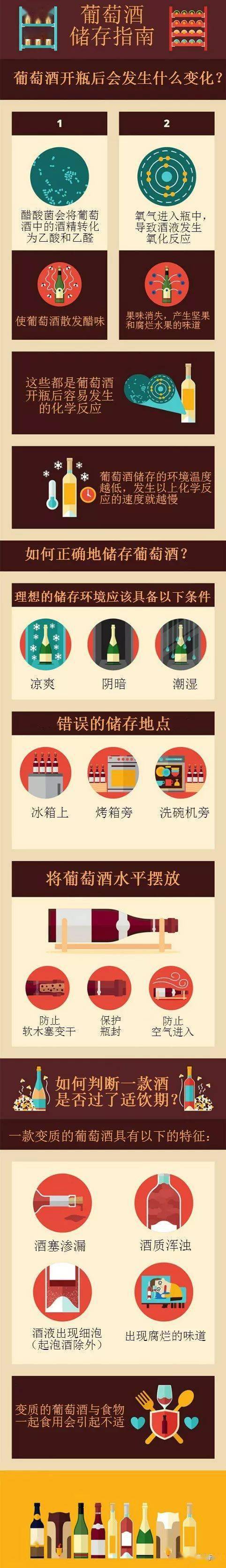 公众|一张图读懂葡萄酒储存