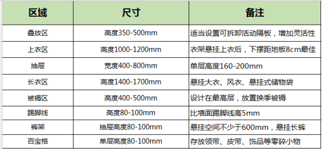 尺寸卧室不要装传统大衣柜了，如今流行这样装!