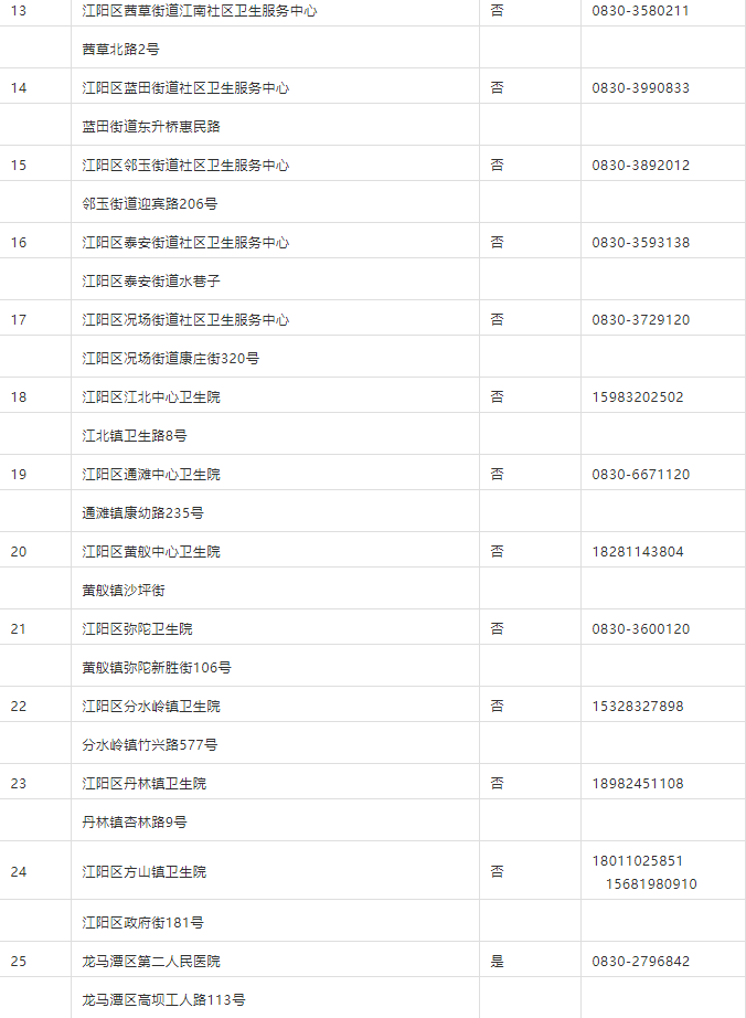 隔离|黄码如何转绿？天府健康码5问5答（附全市最新核酸检测采样机构名单）