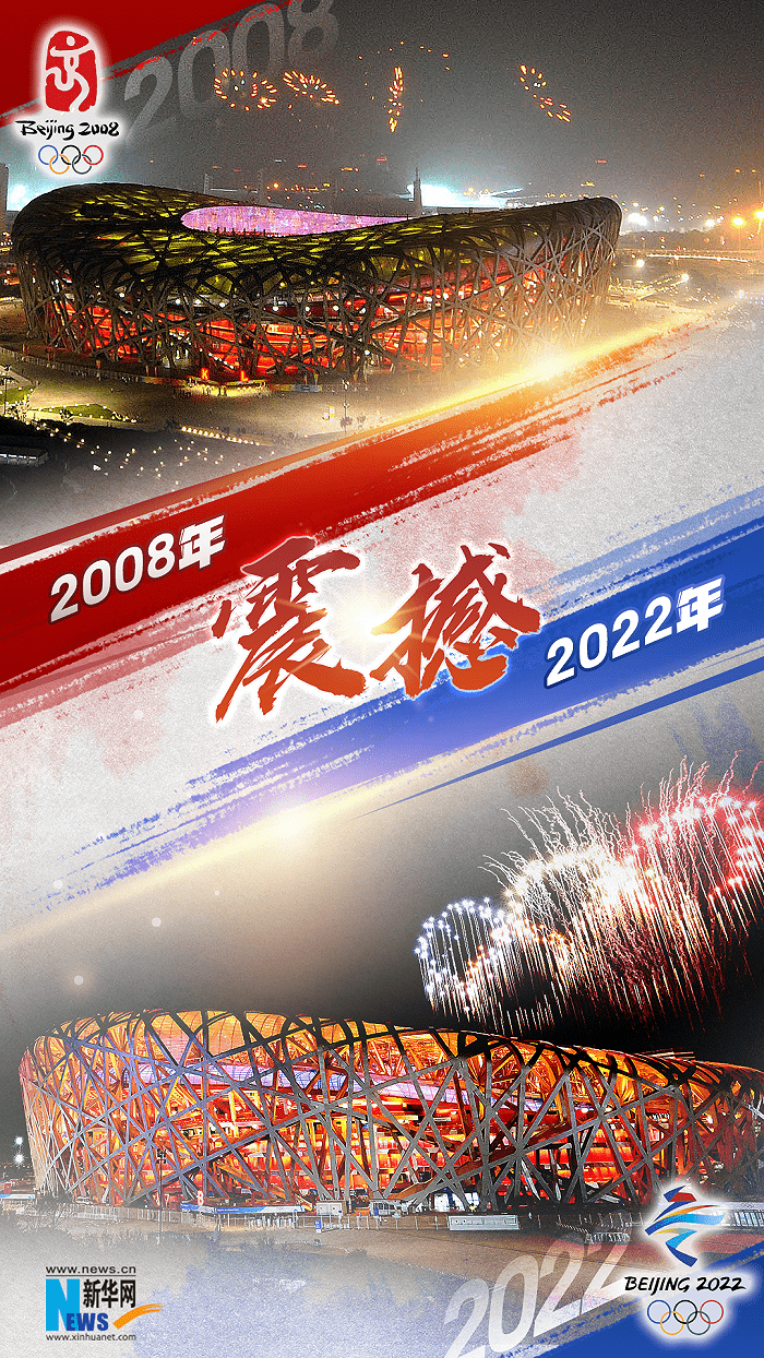 双奥|2008到2022，一起重温我们共同的双奥记忆！