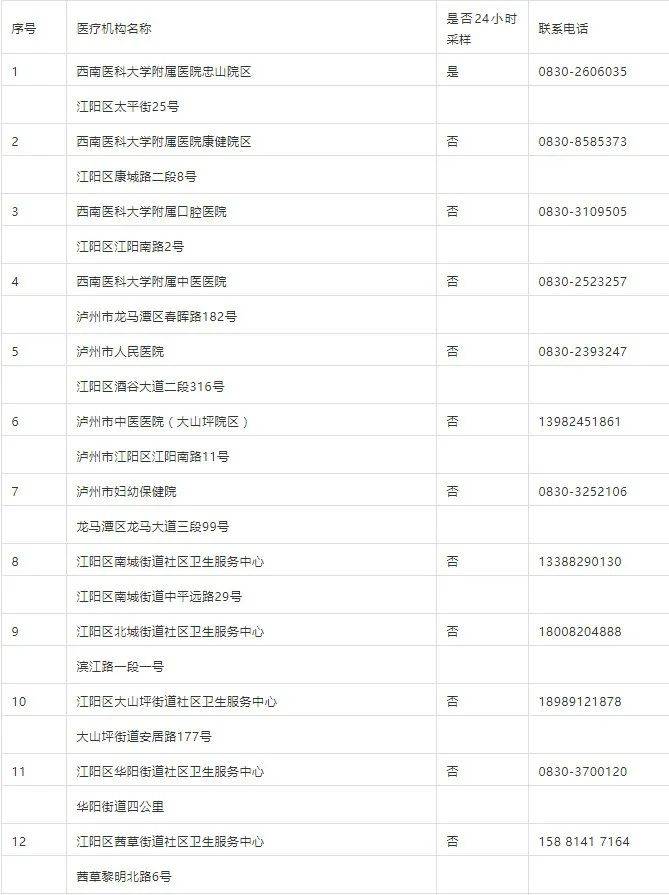 隔离|黄码如何转绿？天府健康码5问5答（附全市最新核酸检测采样机构名单）