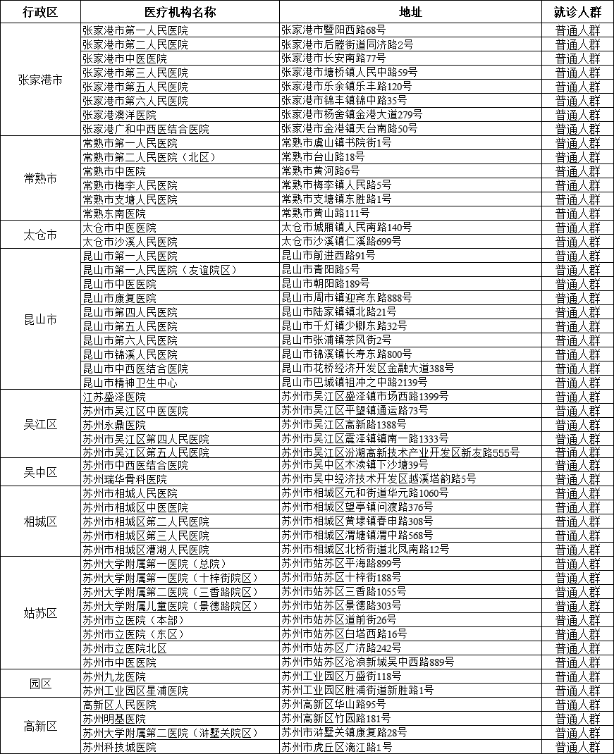 文件|最新！苏州全市发热门诊及“黄码”核酸采样点名单！