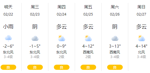 桐城"升温模式"开启!直冲19℃!_气温_天气_知白