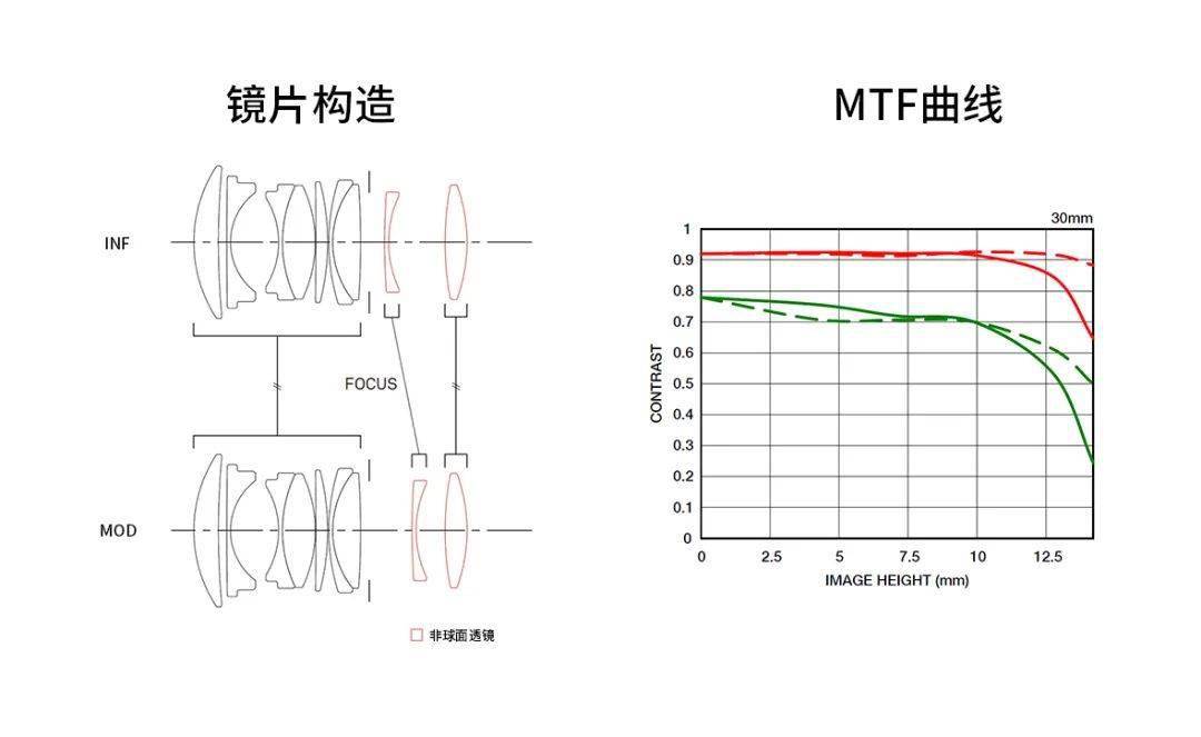 適馬發佈三劍客富士x卡口版本