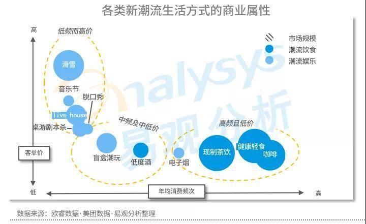 星巴克涨价引热议,中国现磨咖啡市场目前到底如何?